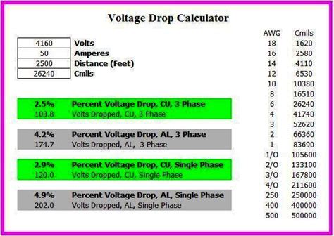 when to consider voltage drop